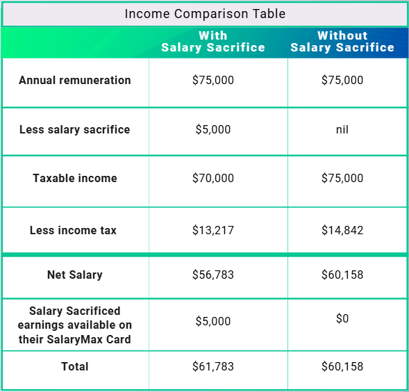 SalaryMaz Calculator
